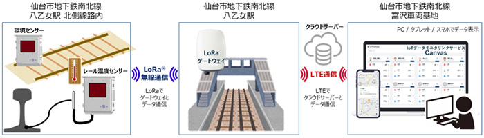 実証実験イメージ
