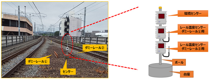 センサー設置場所およびセンサー設置イメージ