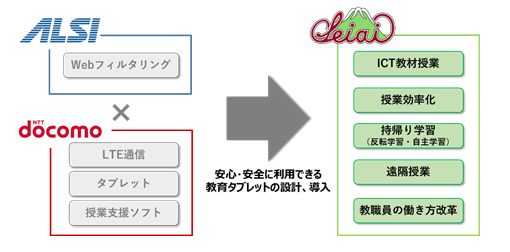 GIGAスクール構想