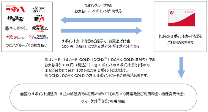お客さまご利用イメージ