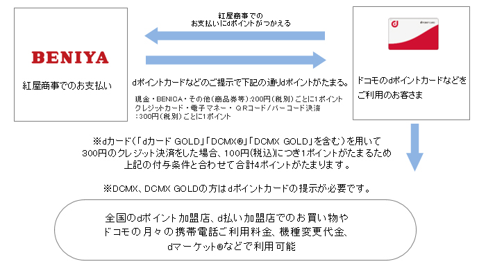 お客さまご利用イメージ