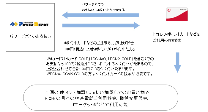 お客さまご利用イメージ