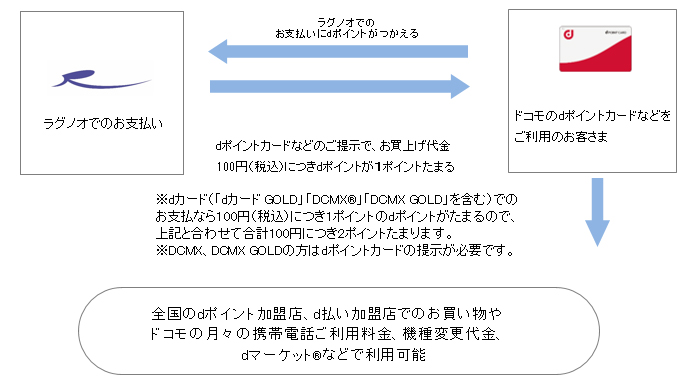 お客さまご利用イメージ