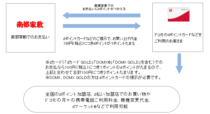 お客さまご利用イメージ