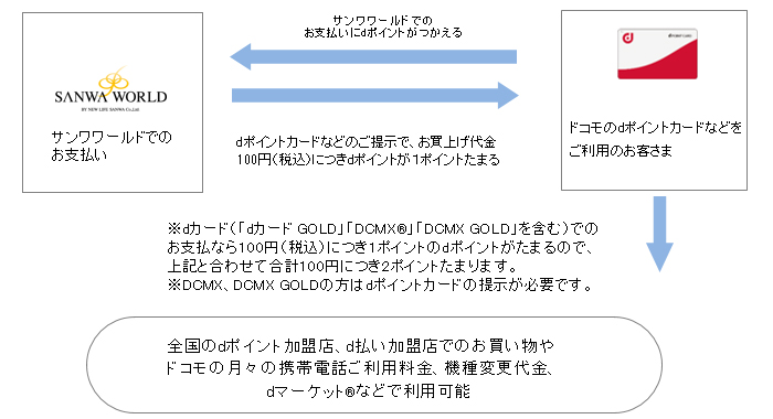 お客さまご利用イメージ
