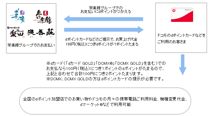 お客さまご利用イメージ