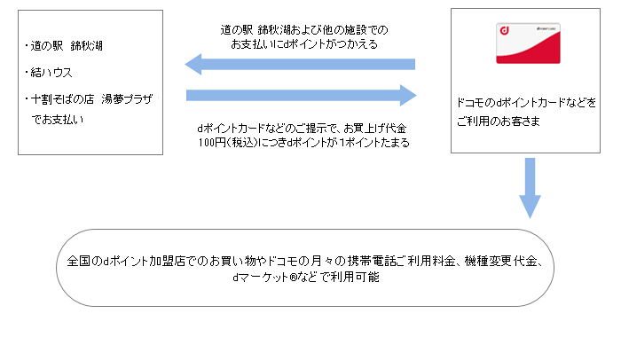お客さまご利用イメージ