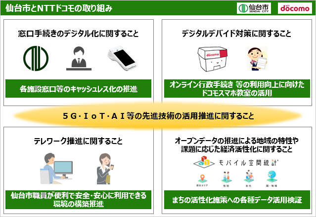 仙台市とNTTドコモの取り組み