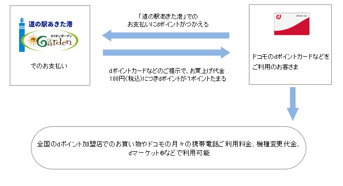 お客さまご利用イメージ