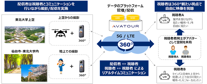 実施メージ