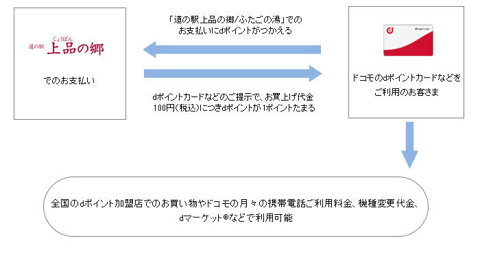 お客さまご利用イメージ