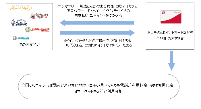 お客さまご利用イメージ