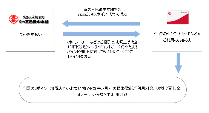 お客さまご利用イメージ