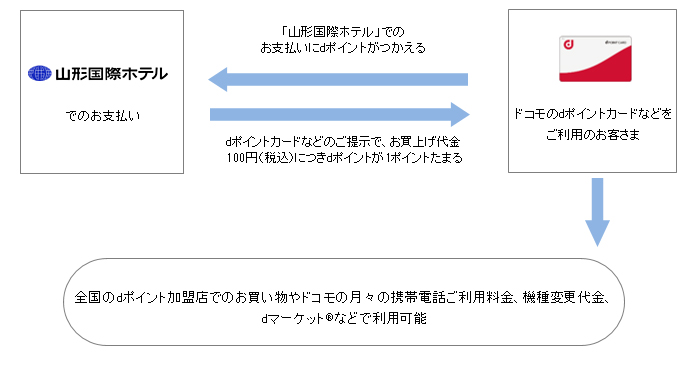 お客さまご利用イメージ