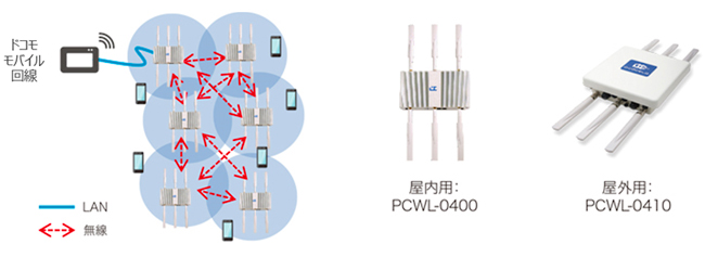 PicoCELAマルチホップWi-Fi