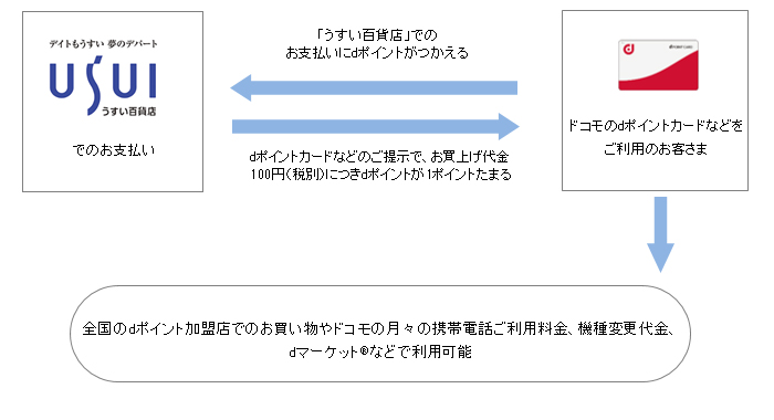 お客さまご利用イメージ