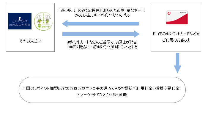 お客さまご利用イメージ