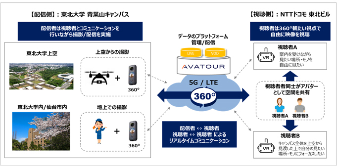 実施メージ