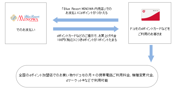 お客さまご利用イメージ