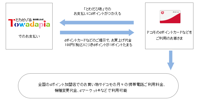 お客さまご利用イメージ