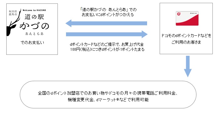 お客さまご利用イメージ