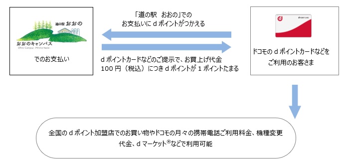 お客さまご利用イメージ