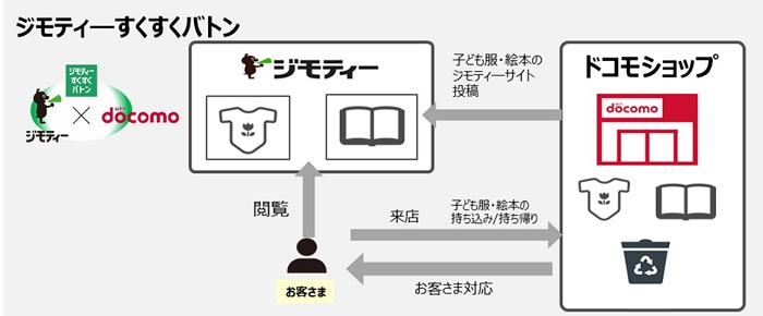 取組みイメージ