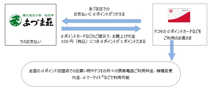 お客さまご利用イメージ