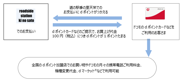 お客さまご利用イメージ