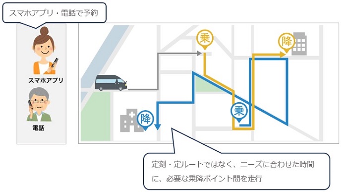 利用イメージ