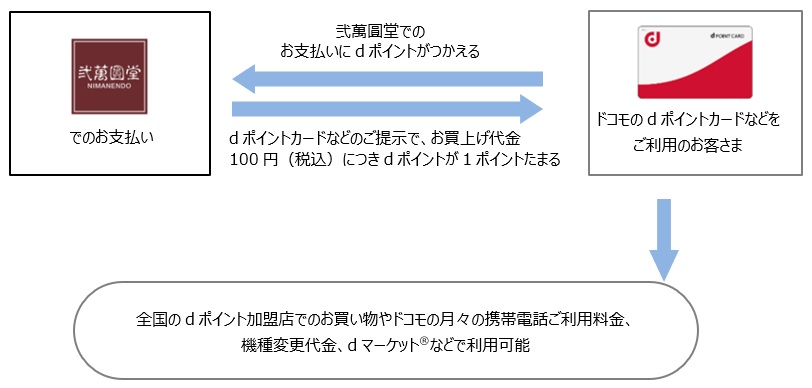 お客さまご利用イメージ