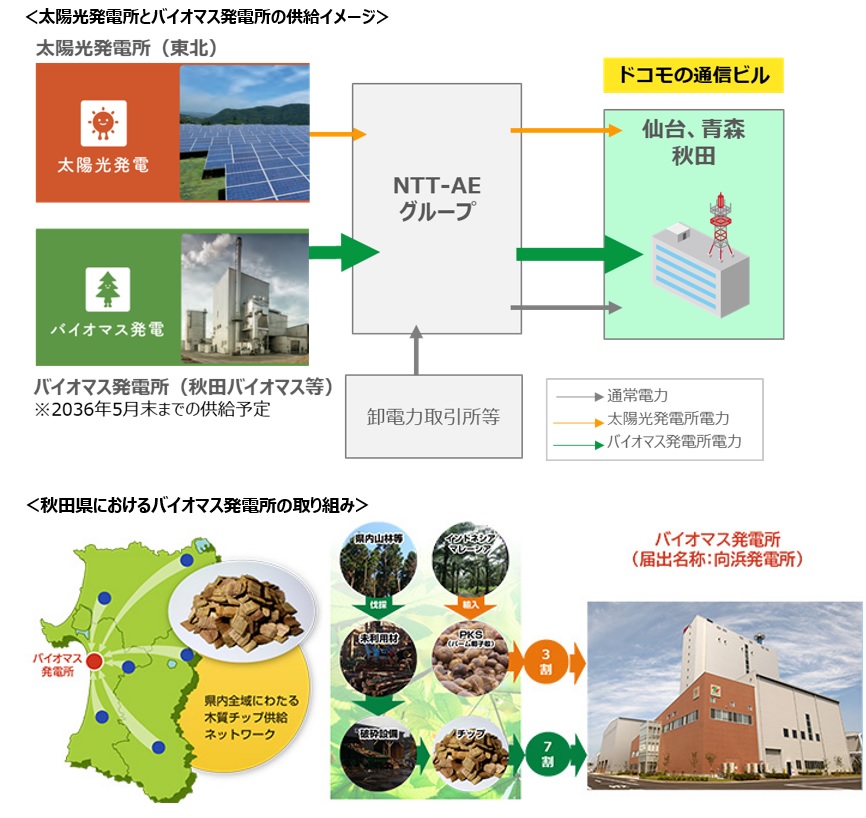 グリーン電力の供給イメージ