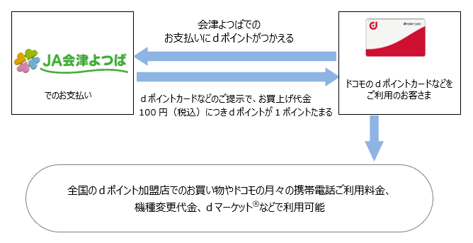 お客さまご利用イメージ