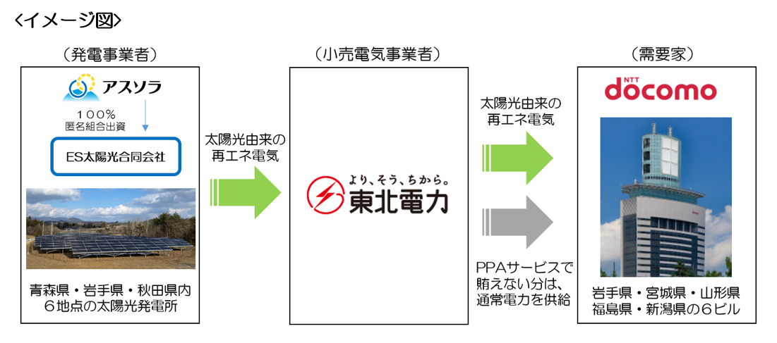 イメージ図