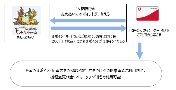 お客さまご利用イメージ