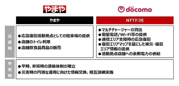 協定内容