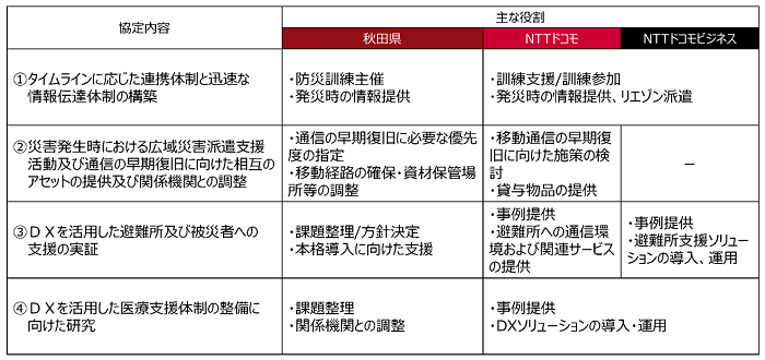協定内容と主な役割