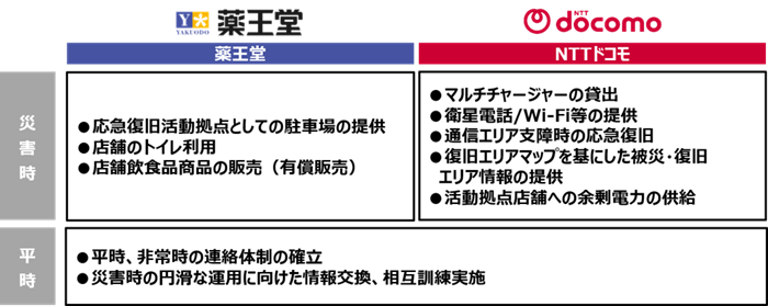 協定内容