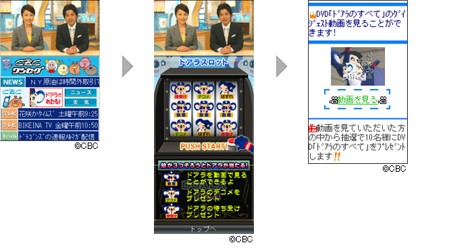CBCの画面遷移イメージ