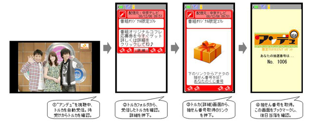自動保存対応端末のトルカ取得イメージ