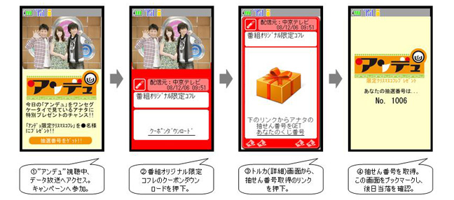 自動保存非対応端末のトルカ取得イメージ