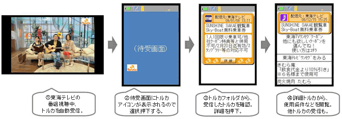 自動保存対応端末のトルカ取得イメージ