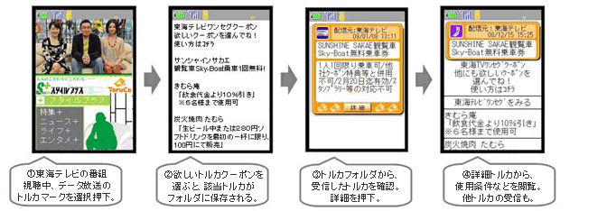 自動保存非対応端末のトルカ取得イメージ