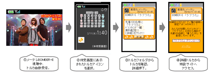 自動保存対応端末のトルカ取得イメージ