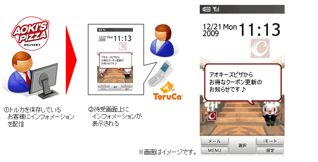 お得なインフォメーションを受信のイメージ