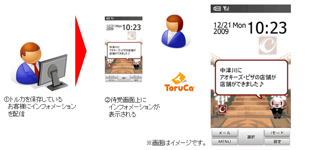 エリア情報に応じたインフォメーションを受信 （オートGPS対応）のイメージ
