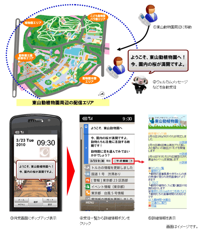 ウェルカムメッセージなどの受信イメージ