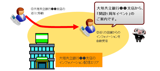イベント情報などの受信イメージ