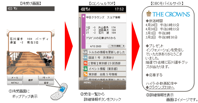 スコア情報のインフォメーションを受信のイメージ