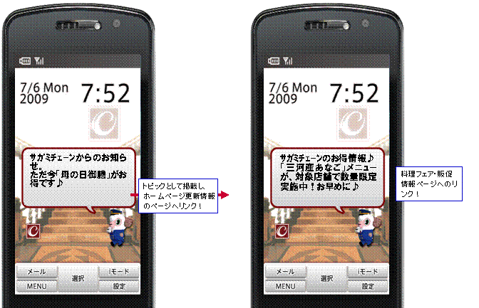 iコンシェルによるインフォメーション配信のイメージ